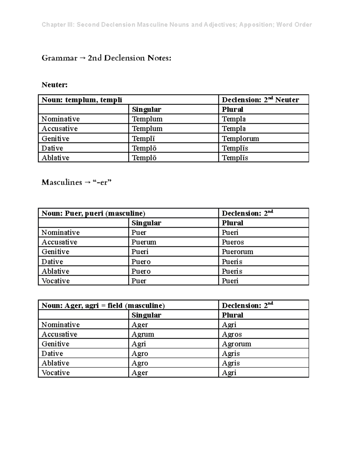 Wheelock's Chapter Notes III Grammar → 2nd Declension Notes Neuter
