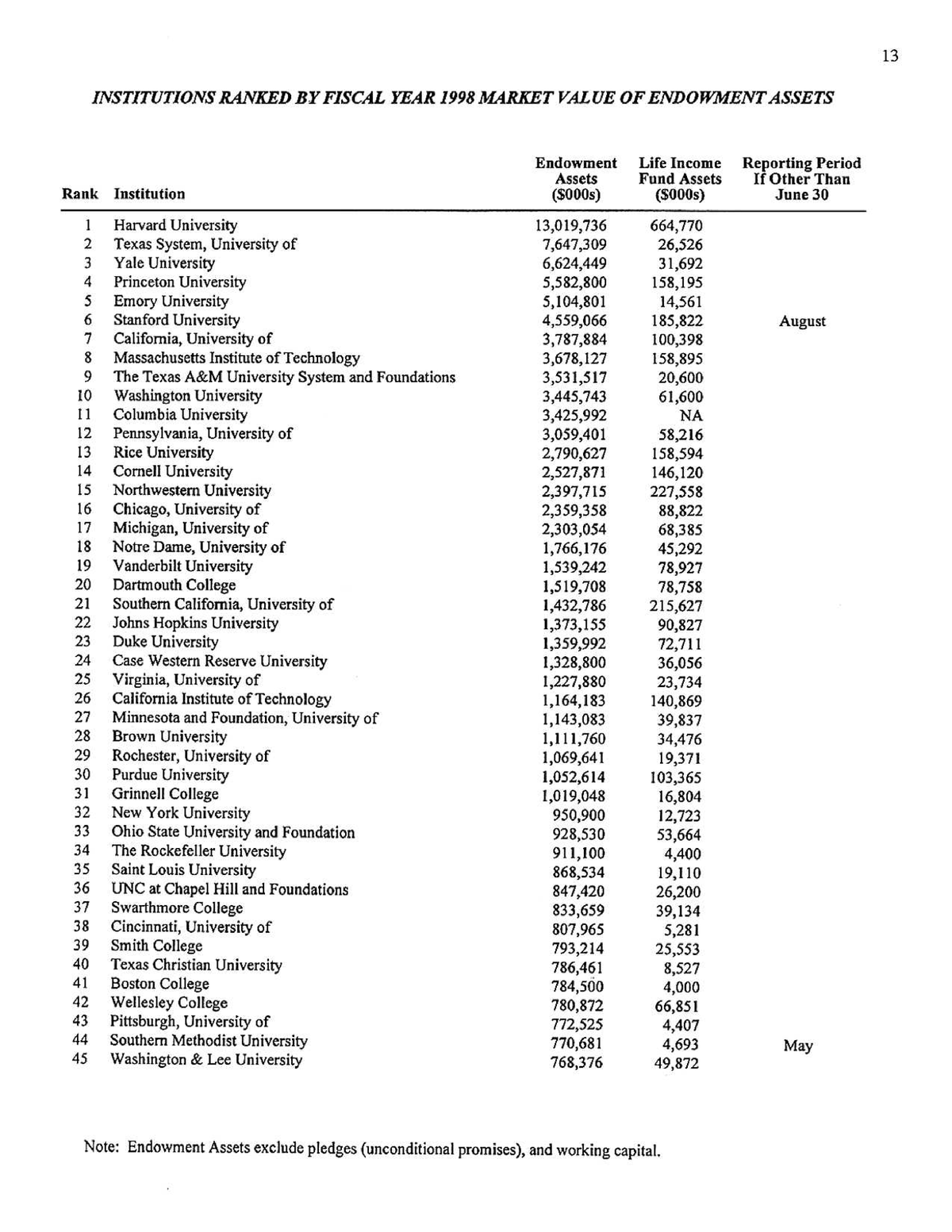 1998 Total Market Values - MGT 6203 - Studocu