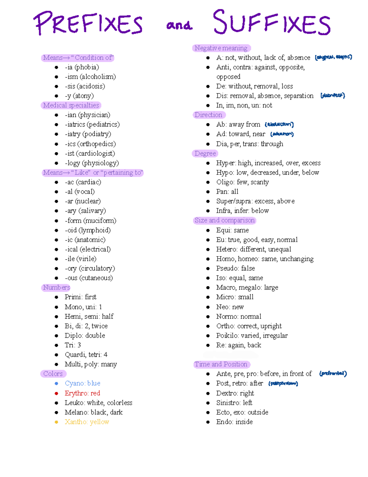 Exam 1 review - Suffixes and Prefixes Means→ “Condition of” -ia (phobia ...