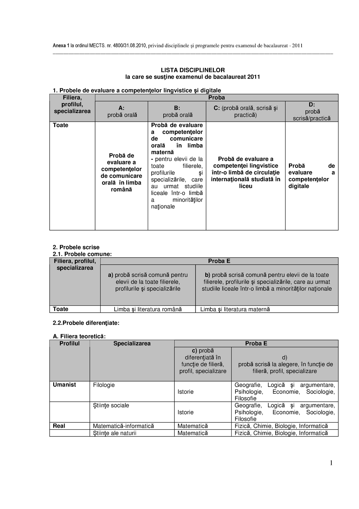 03 Lista Disciplinelor Bacalaureat - LISTA DISCIPLINELOR La Care Se ...