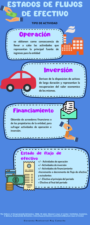 Actividad 3. El Sistema De Prestaciones De Una Institución - Alumno ...