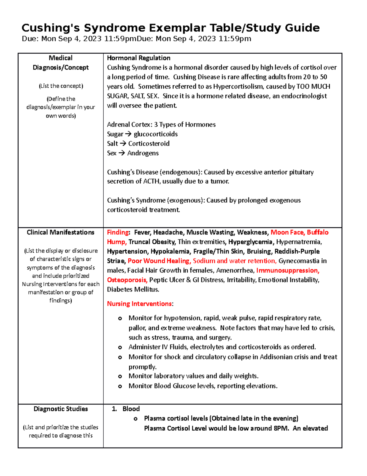 Cushings Syndrome Exemplar Table Cushing Disease is rare affecting
