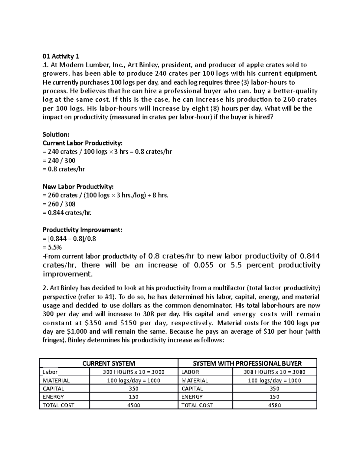 01 Activity 1 PRODUCTIVITY AND TOOLS 01 Activity 1 1. At Modern