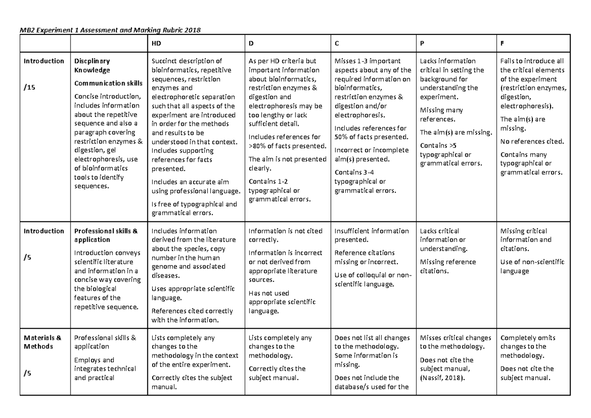 MB2 Experiment 1 Rubric 2018 - MB2 Experiment 1 Assessment and Marking ...