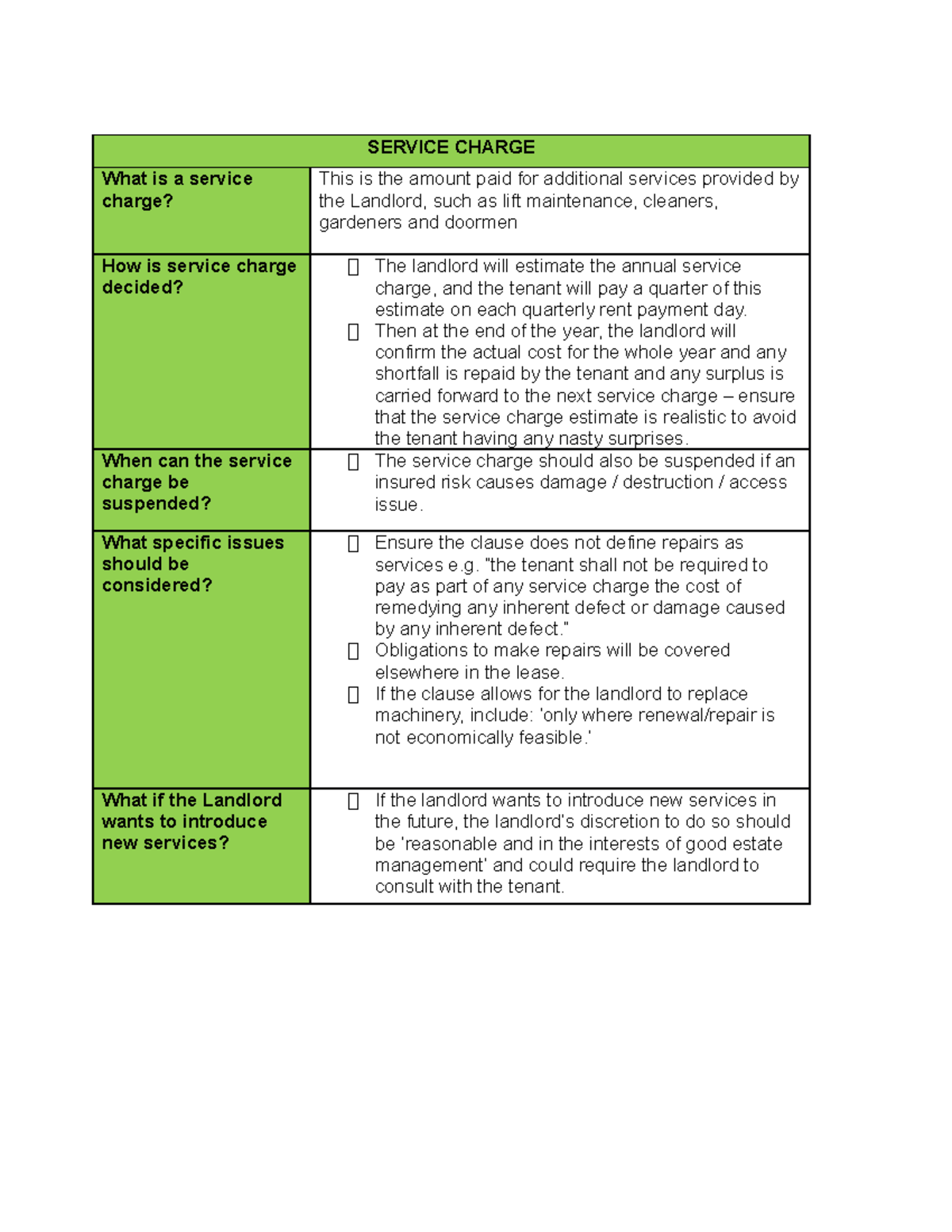 service-charge-i-have-made-notes-after-listening-lectures-service