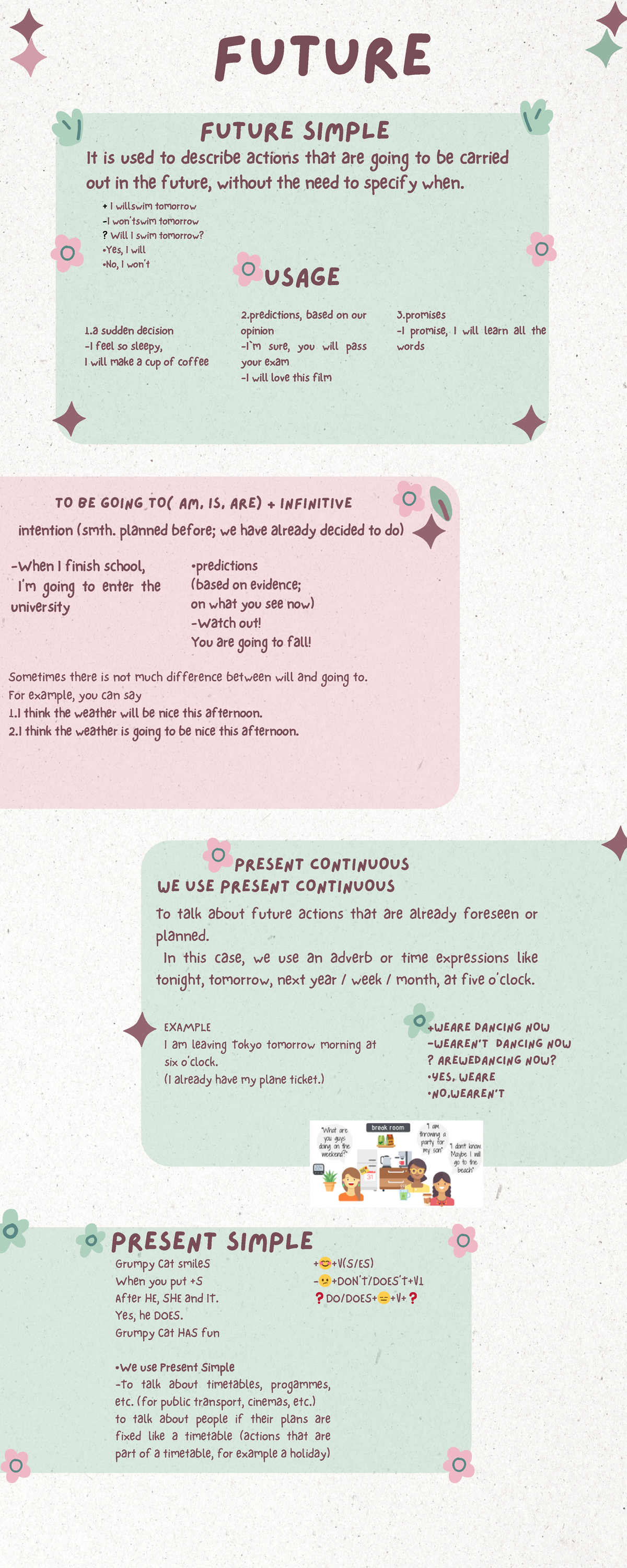 Infografía Futuro Simple - FUTURE Grumpy Cat smileS When you put +S ...
