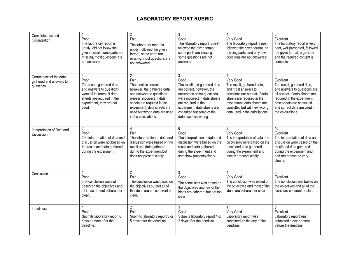 Rubric - BSEE 1st year notes - LABORATORY REPORT RUBRIC Completeness ...