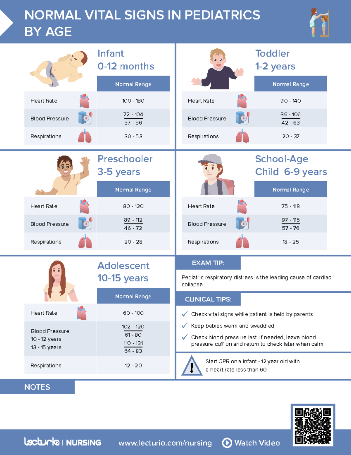 nursing-cs-normal-vital-signs-lecturio-nursing-watch-video-notes