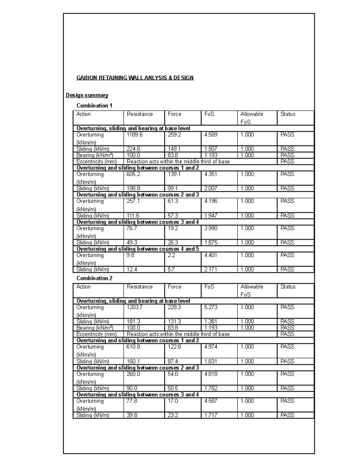 Gabion Analysis For reference teklatedds were used to calculate