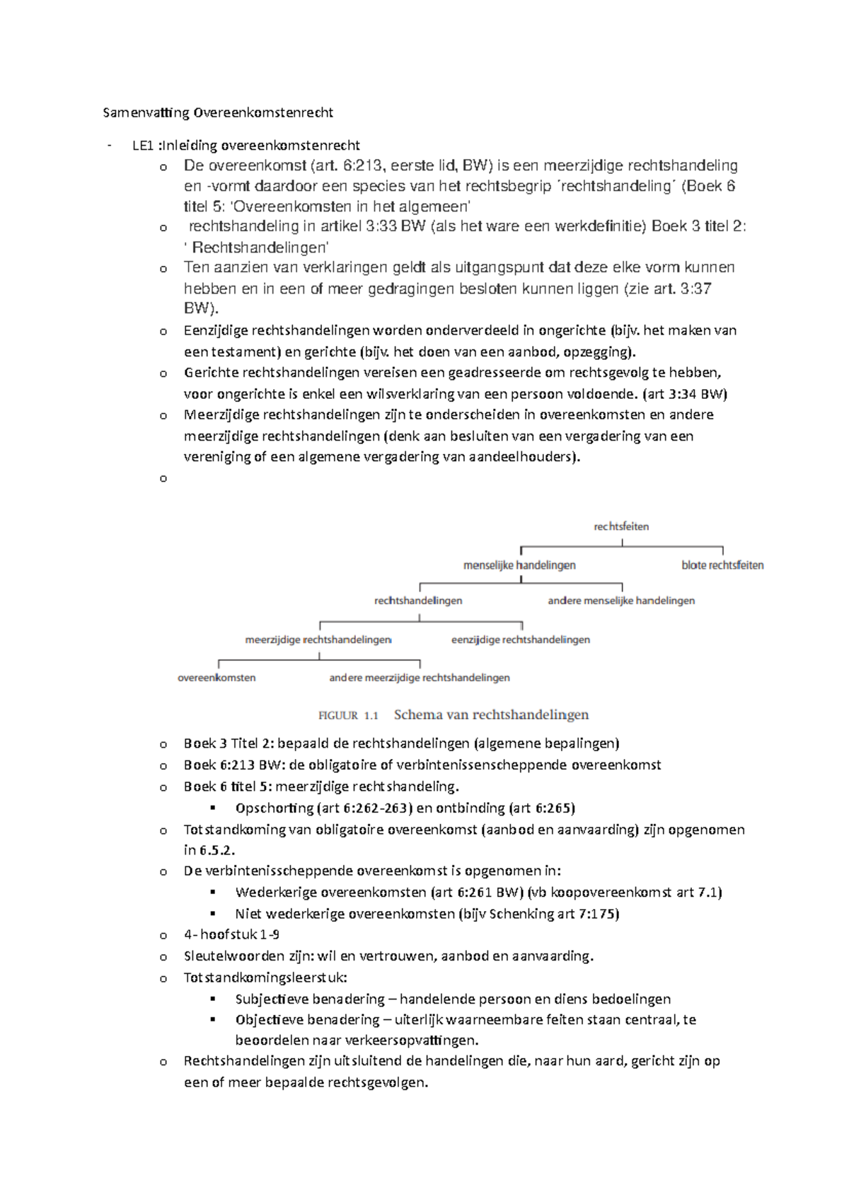 .archivetemp Samenvatting Overeenkomstenrecht - Samenvaing ...