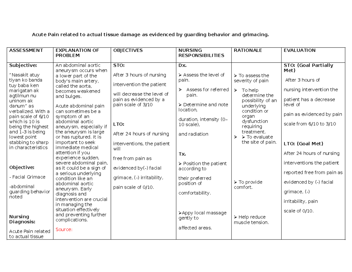 Acute Pain NCP edited - Acute Pain related to actual tissue damage as ...