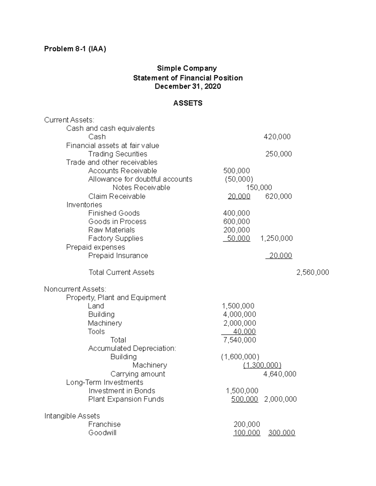 Simple Company's and Relax Company's Statement of Financial Position ...