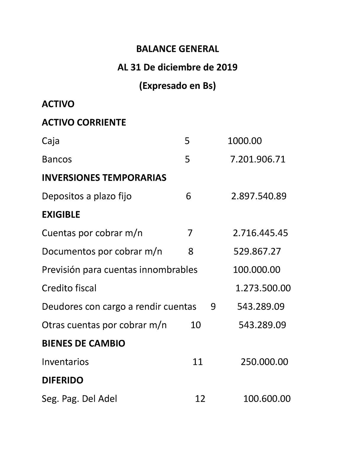 Balance General Balance General Al 31 De Diciembre De 2019