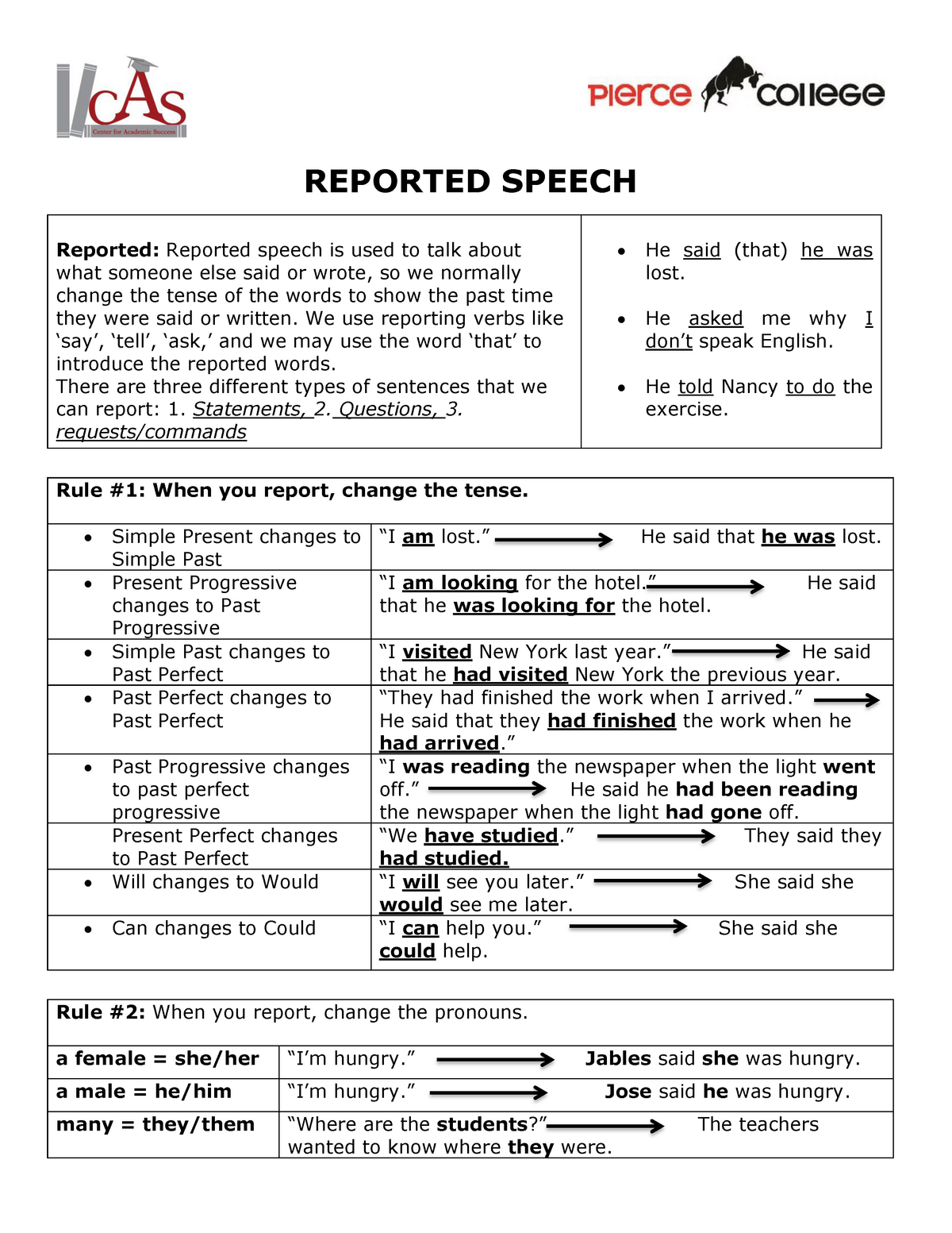reported speech exercises and correction pdf