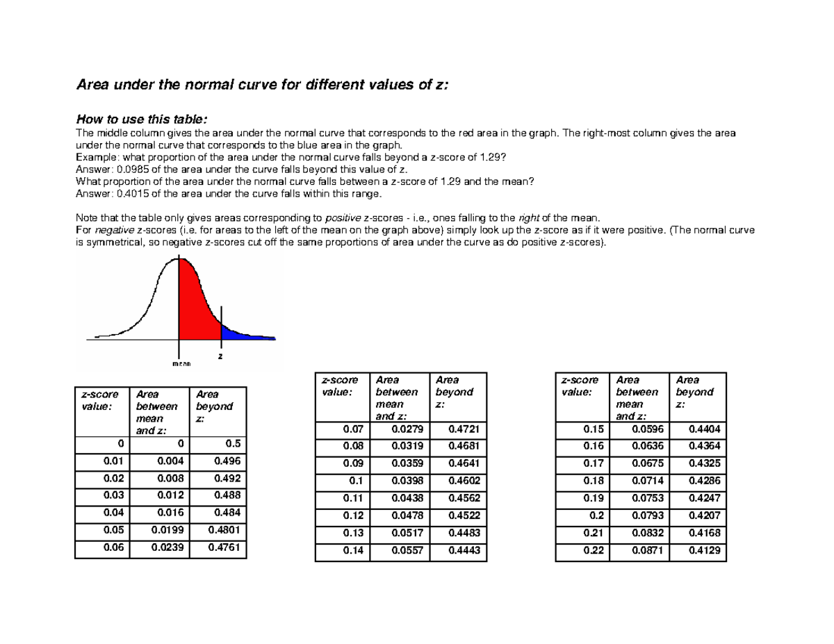 Area Under Normal Curve Printer Friendly Version - Area under the ...