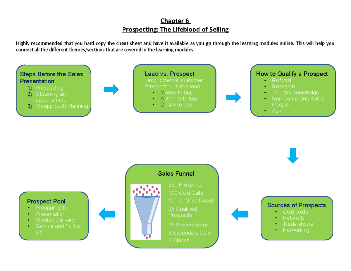 MARK 1002 - Chap 6 Prospecting - Chapter 6 Prospecting: The Lifeblood ...