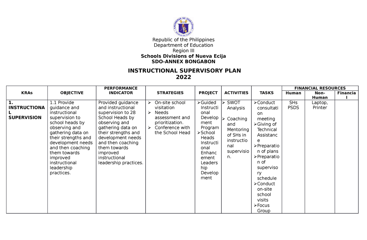 ALEX F. Mantile- Instructional- Supervisory-PLAN-2022-SDO-Annex ...