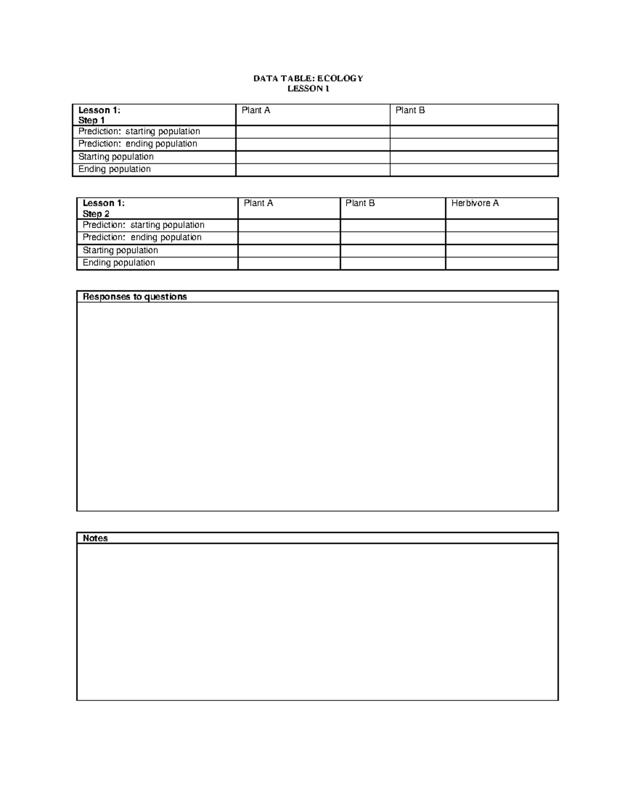 Data table ecology - notes - DATA TABLE: ECOLOGY LESSON 1 Lesson 1 ...