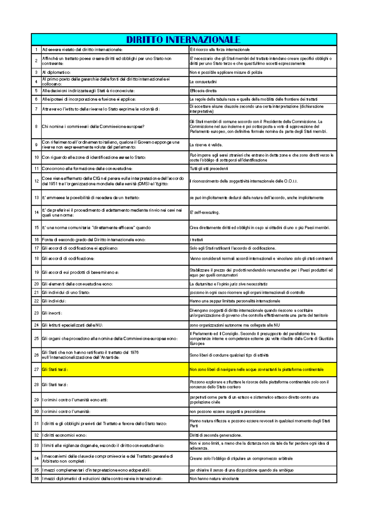 Diritto Internazionale La Commissione nel suo insieme è poi