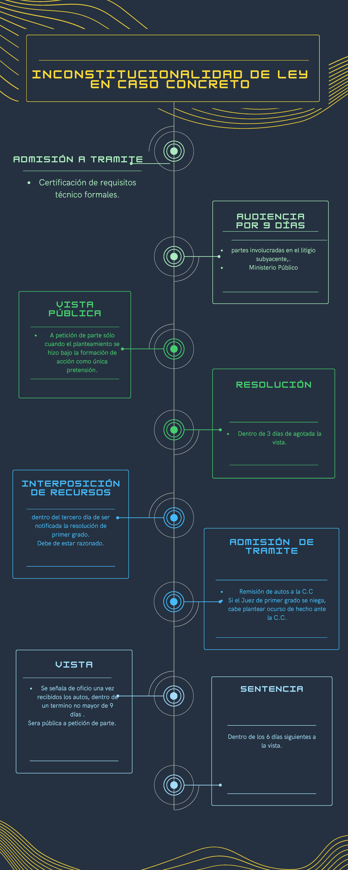 Infografia Incontitucionalidad De Ley En Caso Concreto - Dentro De Los ...