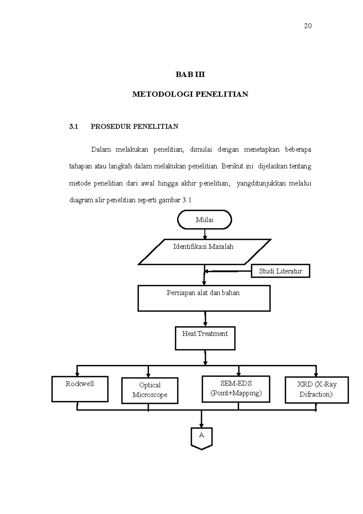 BAB III - Diagram alir metode penelitian. - BAB III METODOLOGI