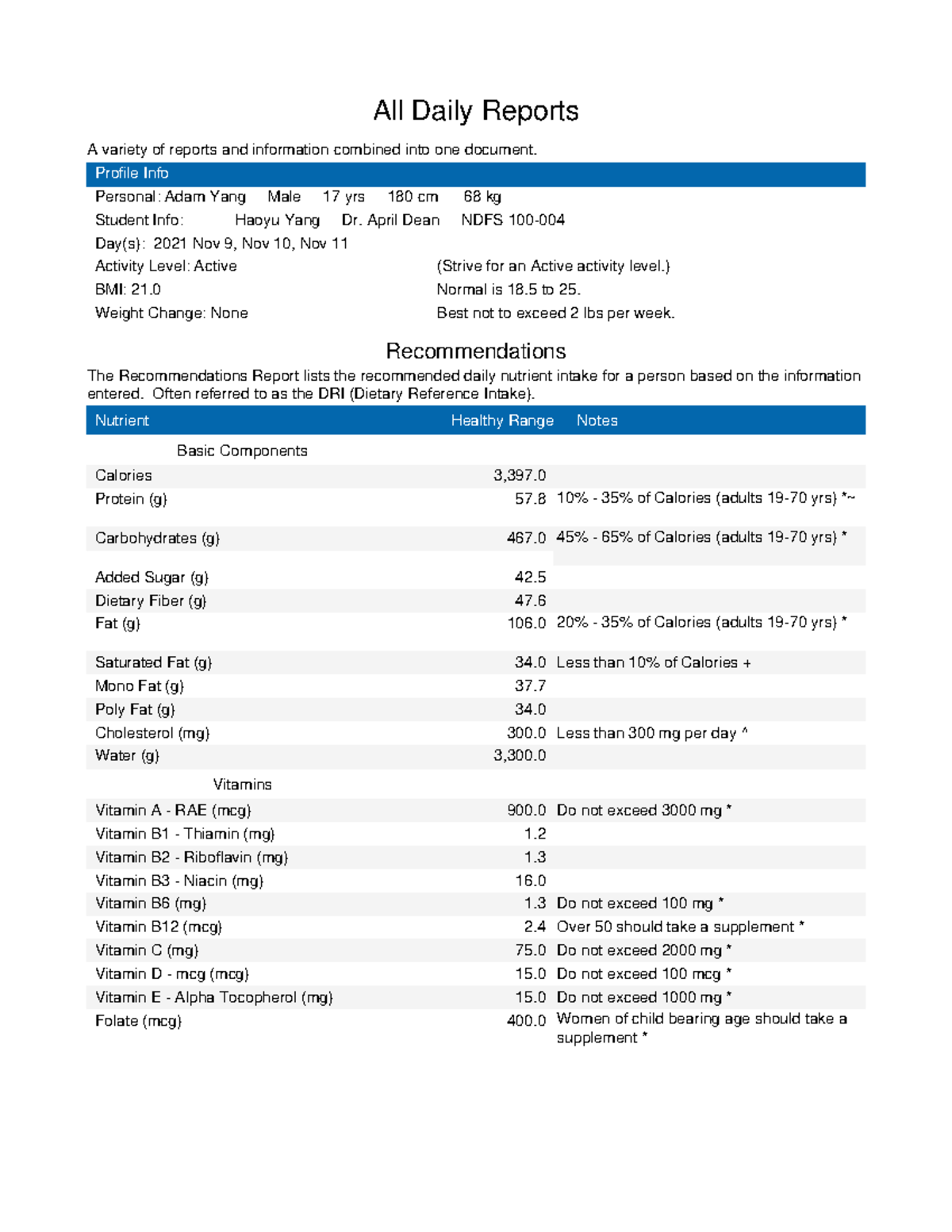 All Daily - Nutrition Calc Analysis Dietary - NDFS 100 - BYU - Studocu