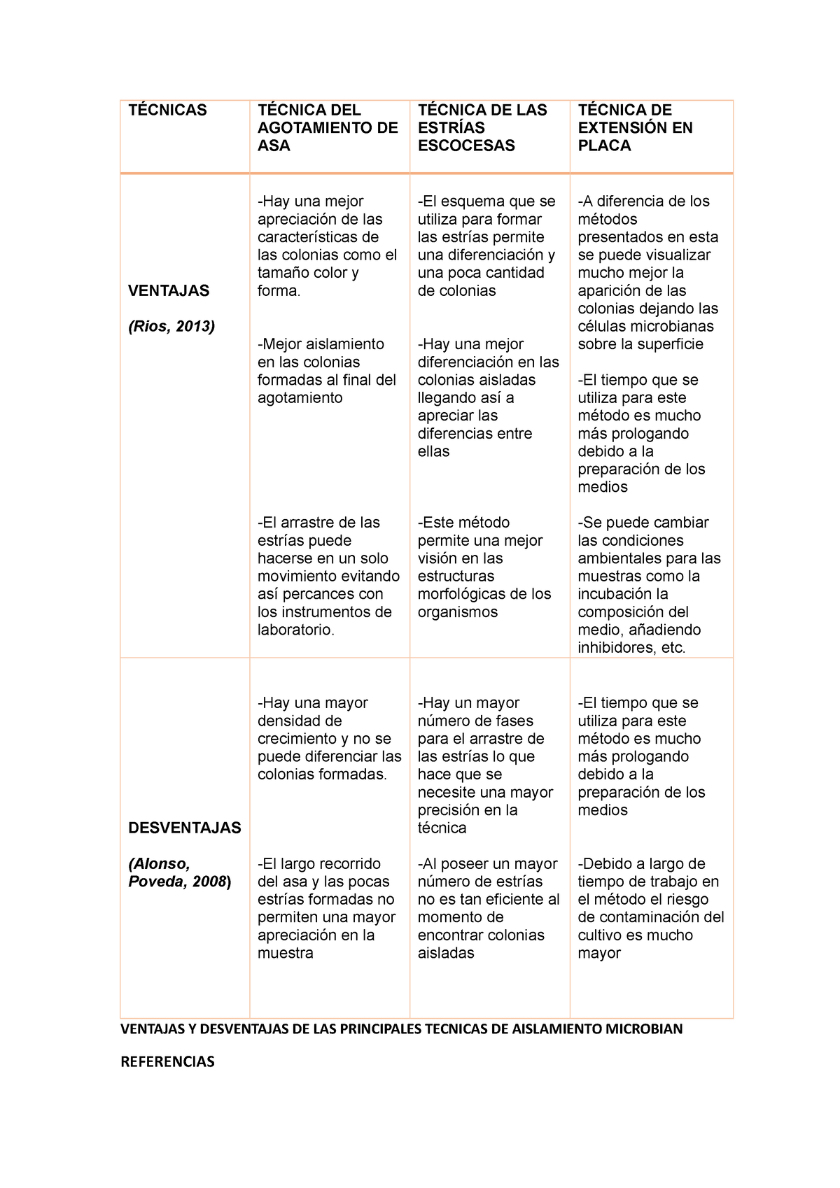 Microbiologia (1) - UNT - TÉCNICAS TÉCNICA DEL AGOTAMIENTO DE ASA ...