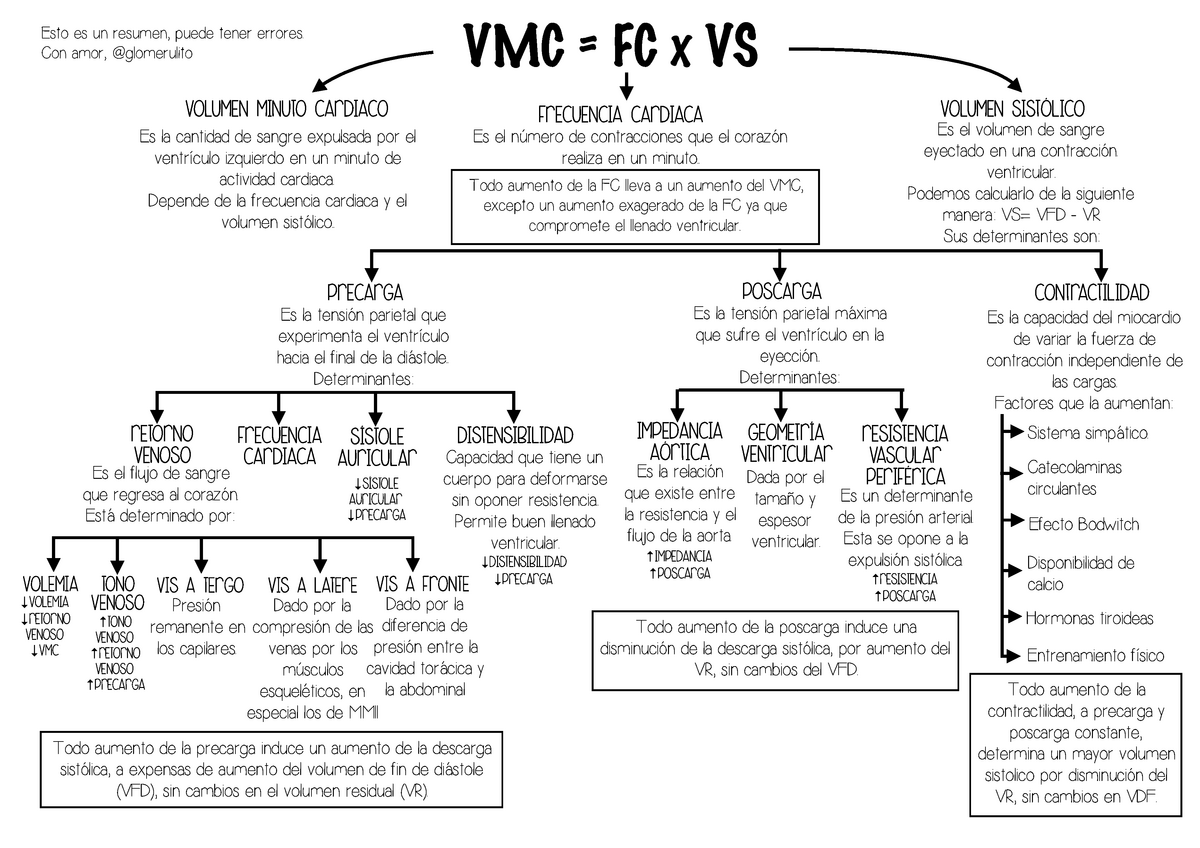 volumen minuto cardiaco - VMC = FC x VS VOLUMEN MINUTO CARDIACO ...