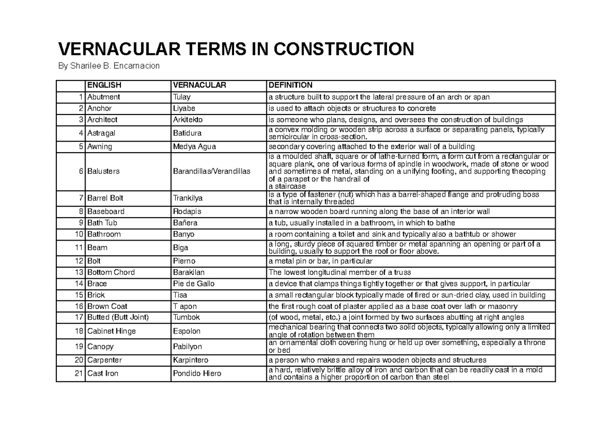 Vernacular Terms In Construction - VERNACULAR TERMS IN CONSTRUCTION By ...