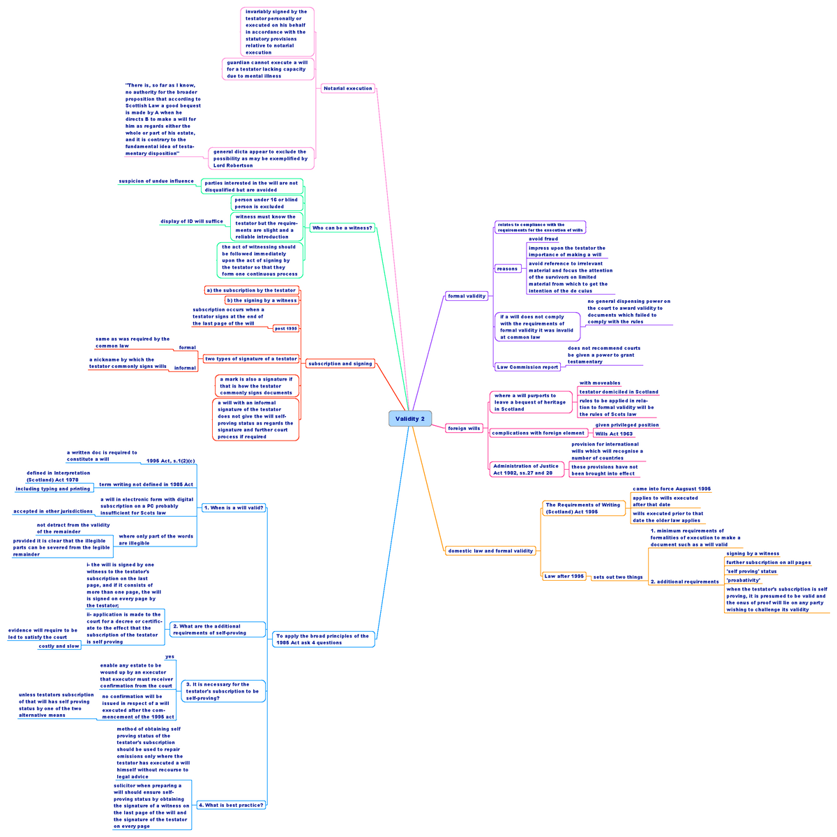Validity 2 MM - A summary in the form of a colourful mindmap using case ...