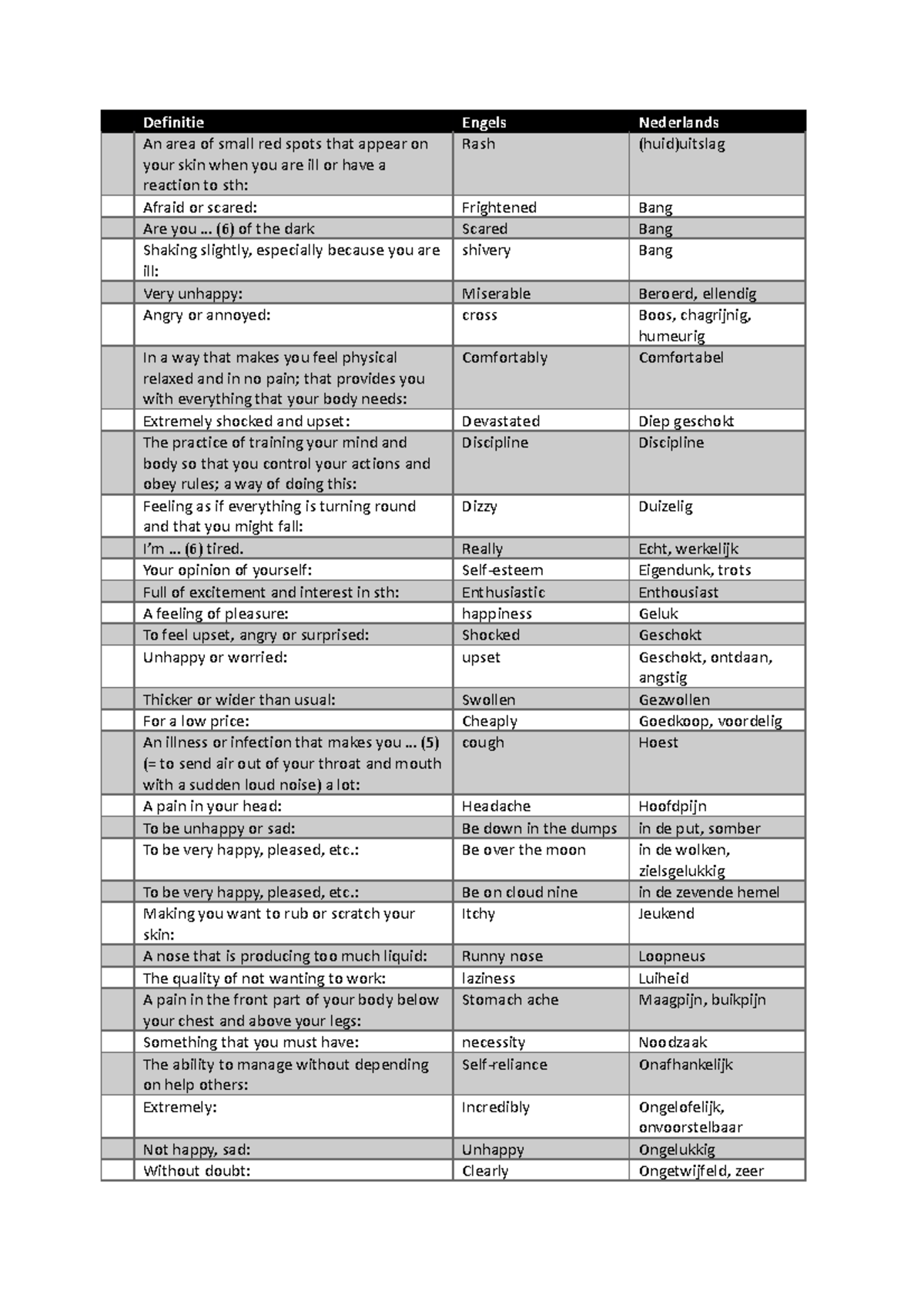 Unit 3 - Woordjes Van Unit 3 - Definitie Engels Nederlands An Area Of 