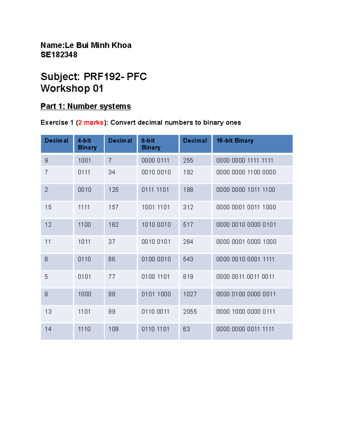 PRF Workshop 01 - Name:Le Bui Minh Khoa SE Subject: PRF192- PFC ...