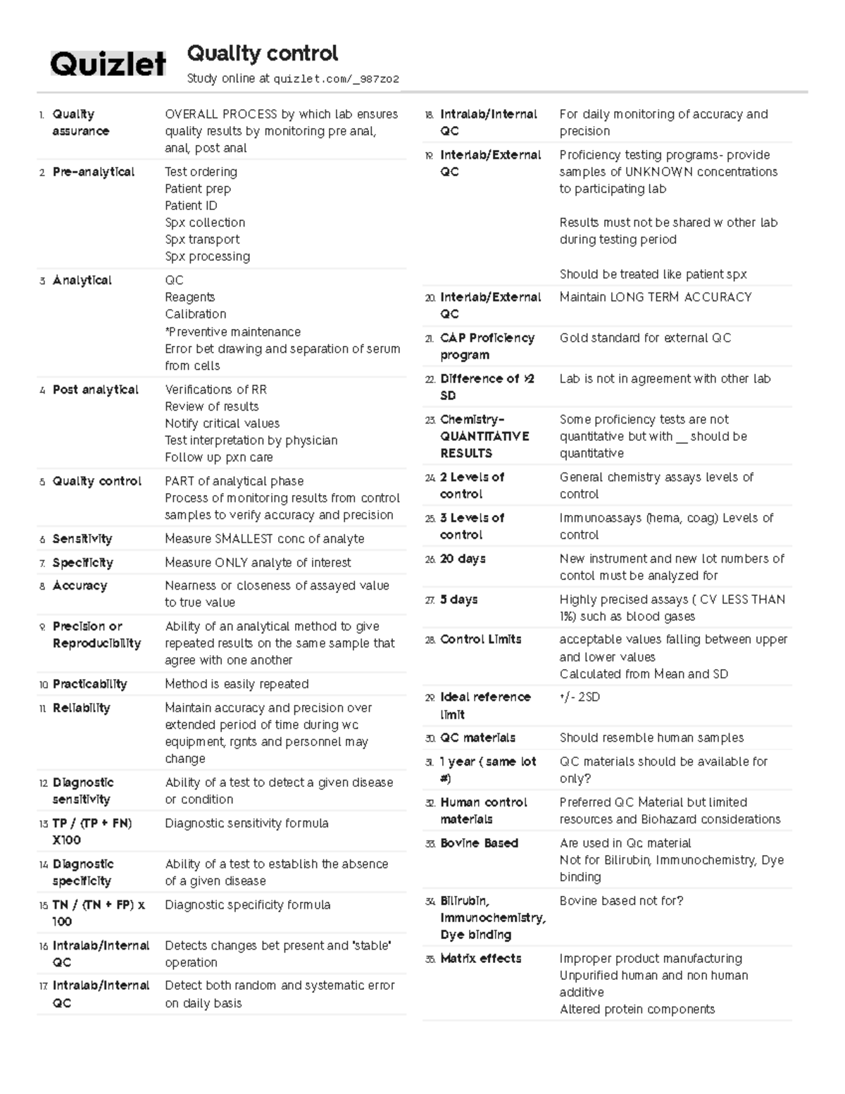 Quizlet (24) Mlt Quality assurance OVERALL PROCESS by which lab