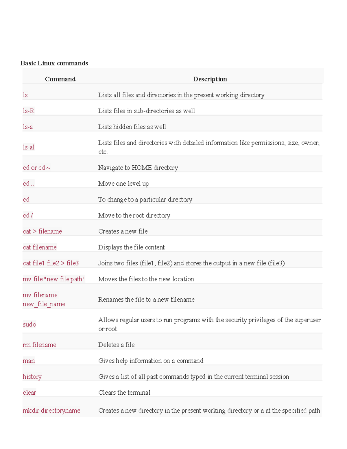 basic-linux-commands-course-notes-and-summaries-for-review-by