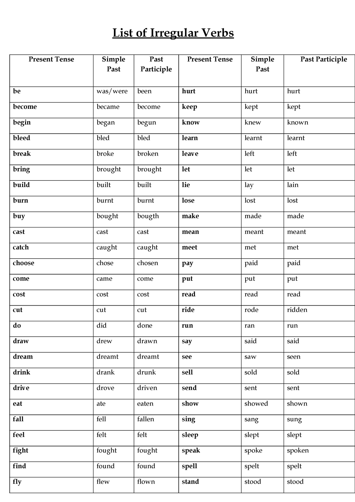 list-of-regular-and-irregular-verbs-ingles-list-of-irregular-verbs