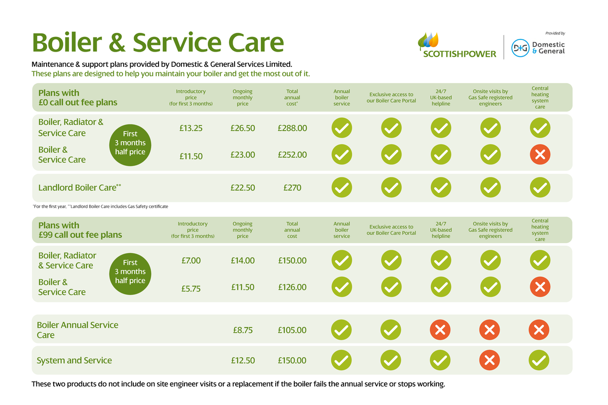 Boiler Matrix Aug 23 - not app - Boiler & Service Care Plans with £0 ...