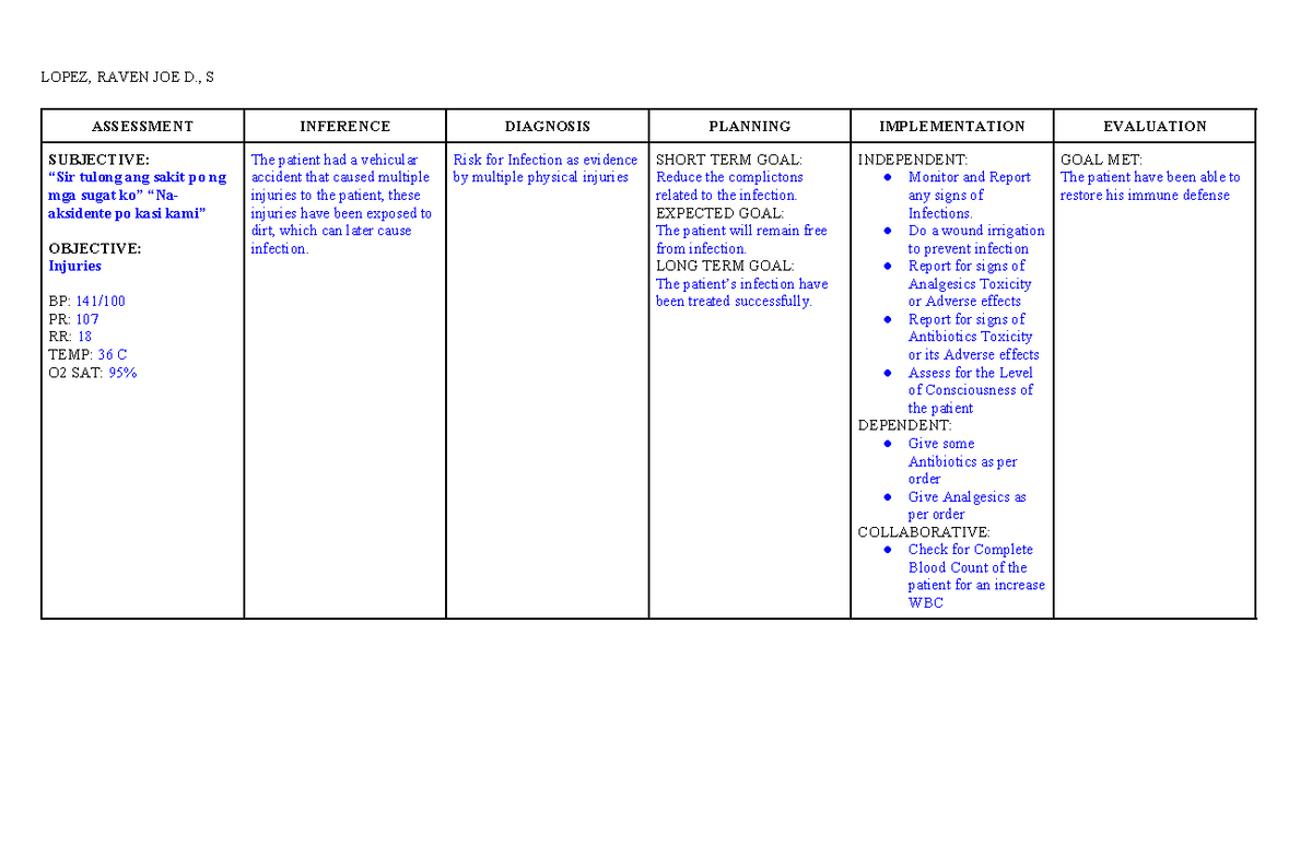 NCP-RLE - Example - LOPEZ, RAVEN JOE D., S ASSESSMENT INFERENCE ...