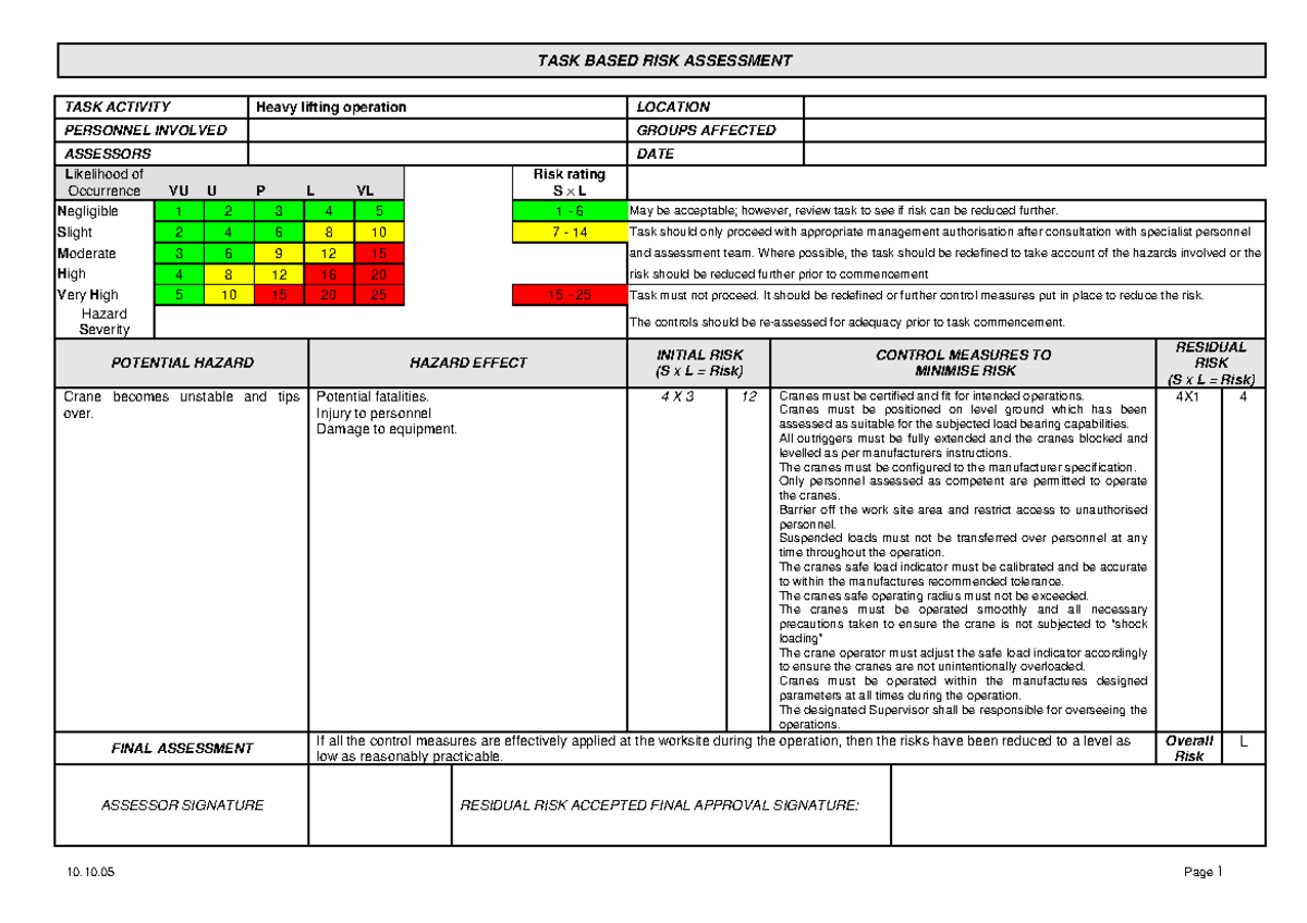 Task Based Risk Assessment for Heavy Lifting Operation - Studocu