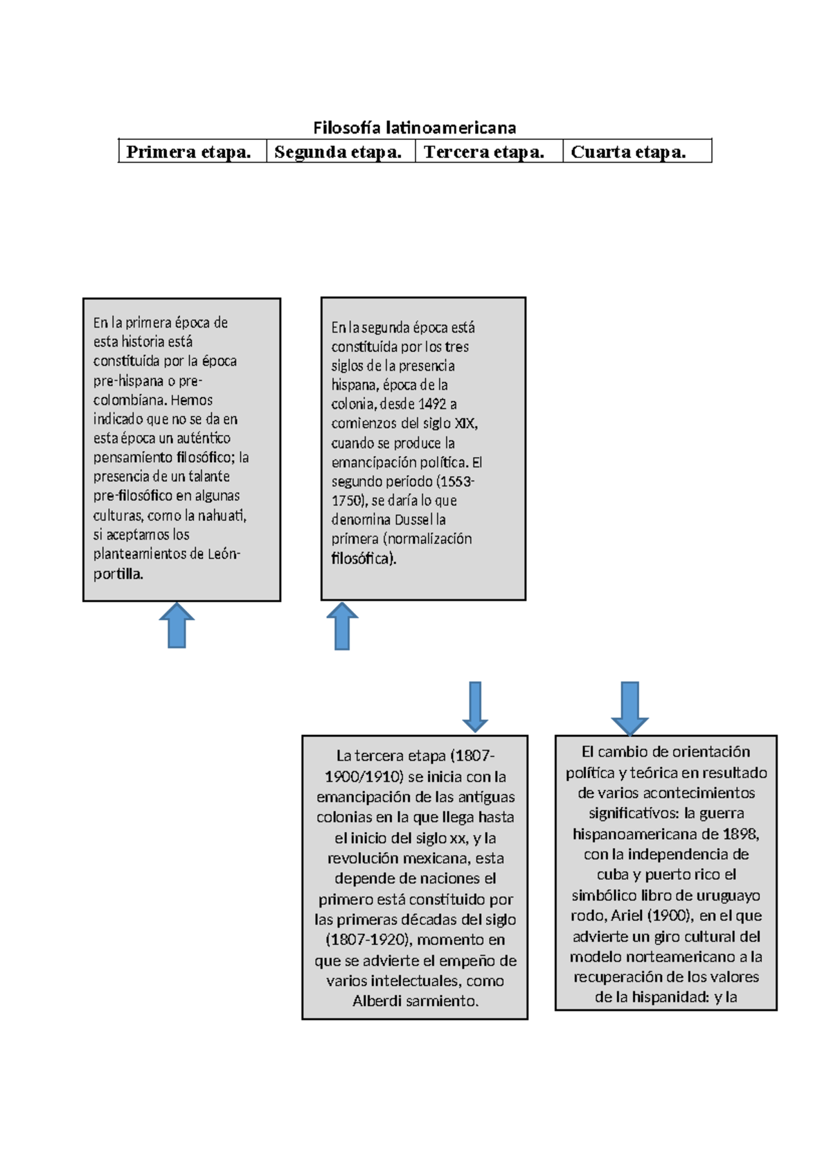 Filosofía latinoamericana - Filosofía latinoamericana Primera etapa ...