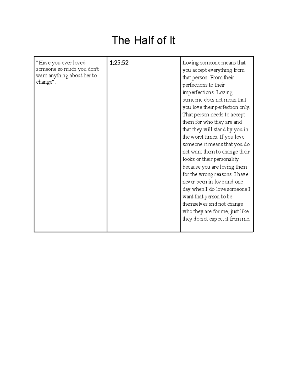 dialectical-journal-on-81-words-the-half-of-it-you-ever-loved-someone