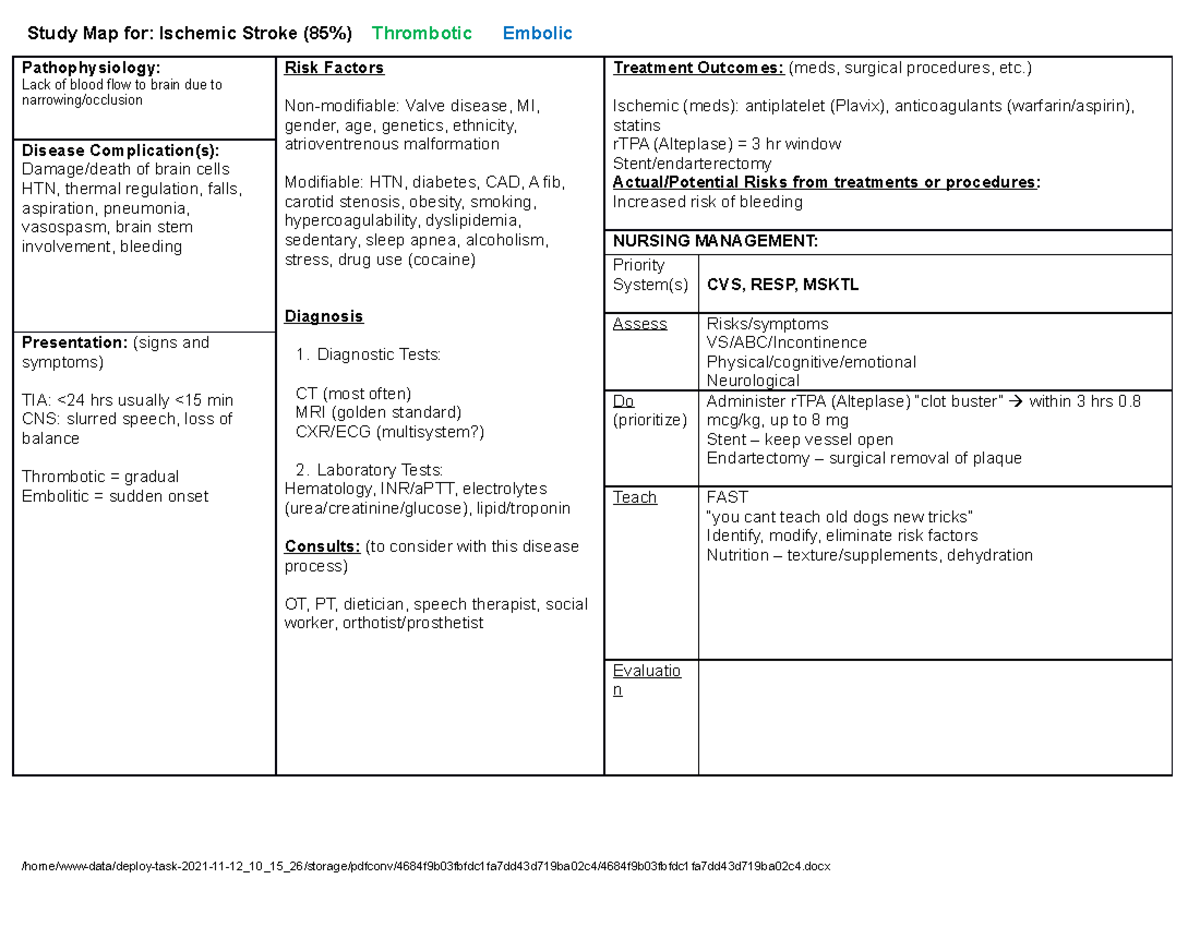 Ischemic Stroke - Presentation Notes - CNUR 203 - Studocu