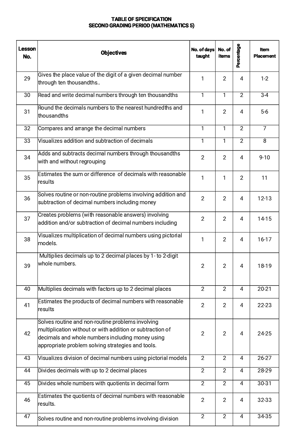 Math - Grade 5 math - TABLE OF SPECIFICATION SECOND GRADING PERIOD ...