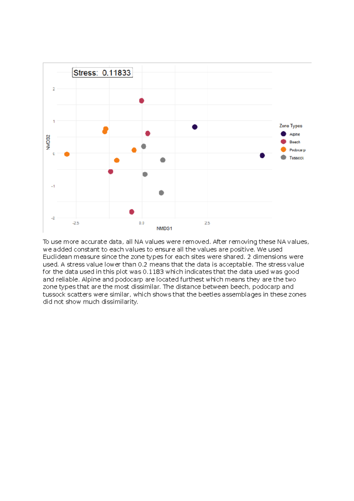 W6 report - Week 6 lab assignment - To use more accurate data, all NA ...