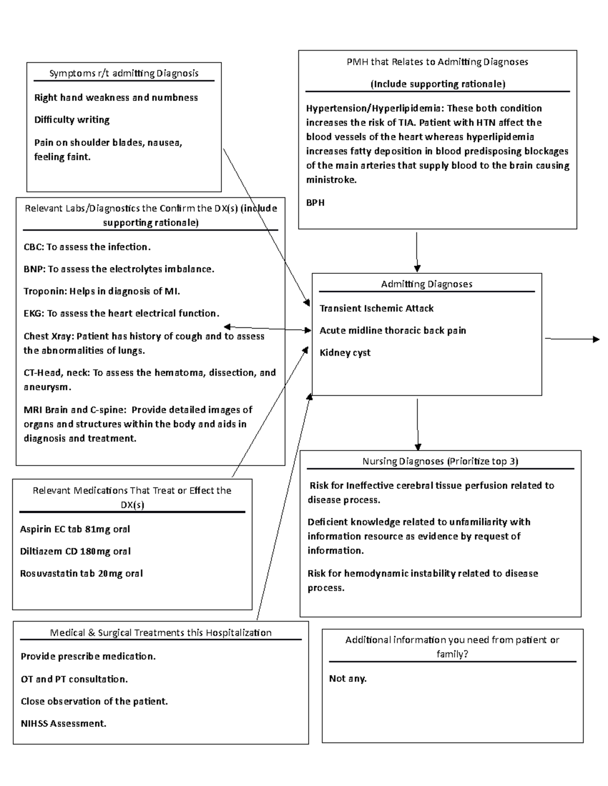 Ischemic Stroke Concept Map | My XXX Hot Girl