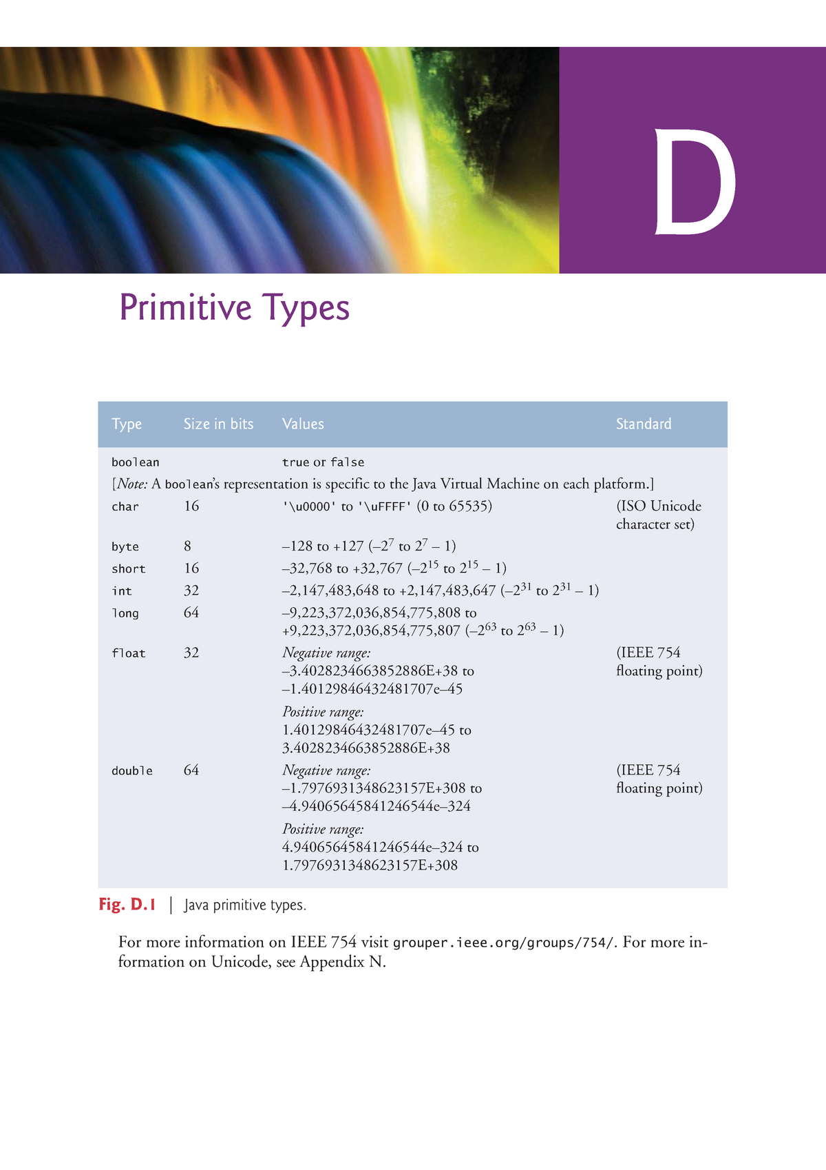 Appendix D - Primitive Types - D Primitive Types Type Size In Bits ...