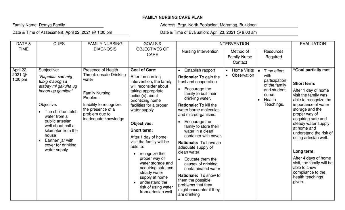 Family Nursing CARE PLAN Presence OF Health Threat Unsafe Drinking