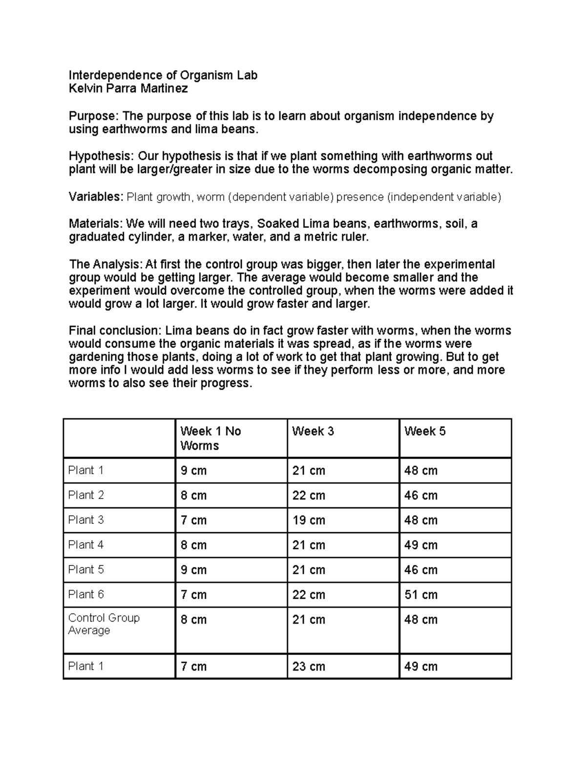 Interdependence of Organism Lab Interdependence of Organism Lab