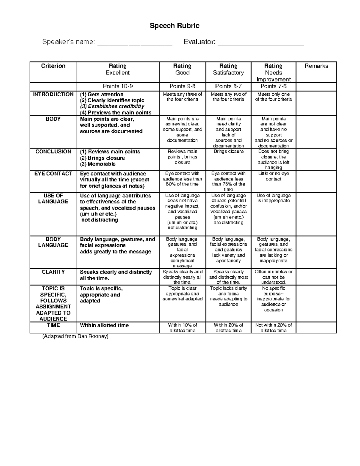 Public Speaking Marking Scheme Speech Rubric Speaker s Name