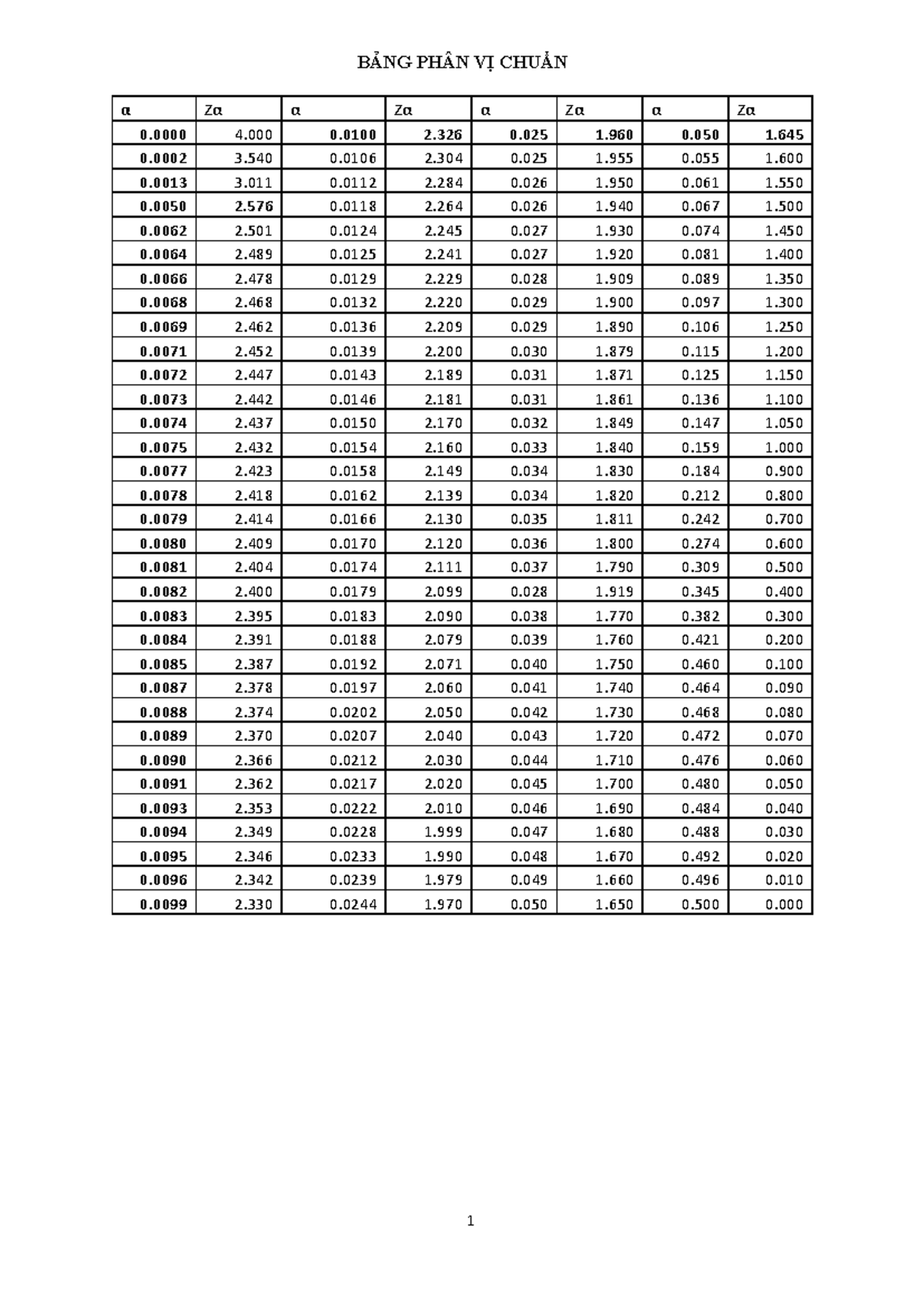 BẢNG PHÂN PHỐI - THỐNG KÊ - BẢNG PHÂN VỊ CHUẨN 0 2 0 2 0 1 0 1. 0 2 0 1 ...