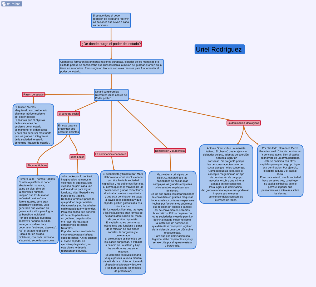 Ideas del poder politico - Trabajo y Ciudadania - Studocu